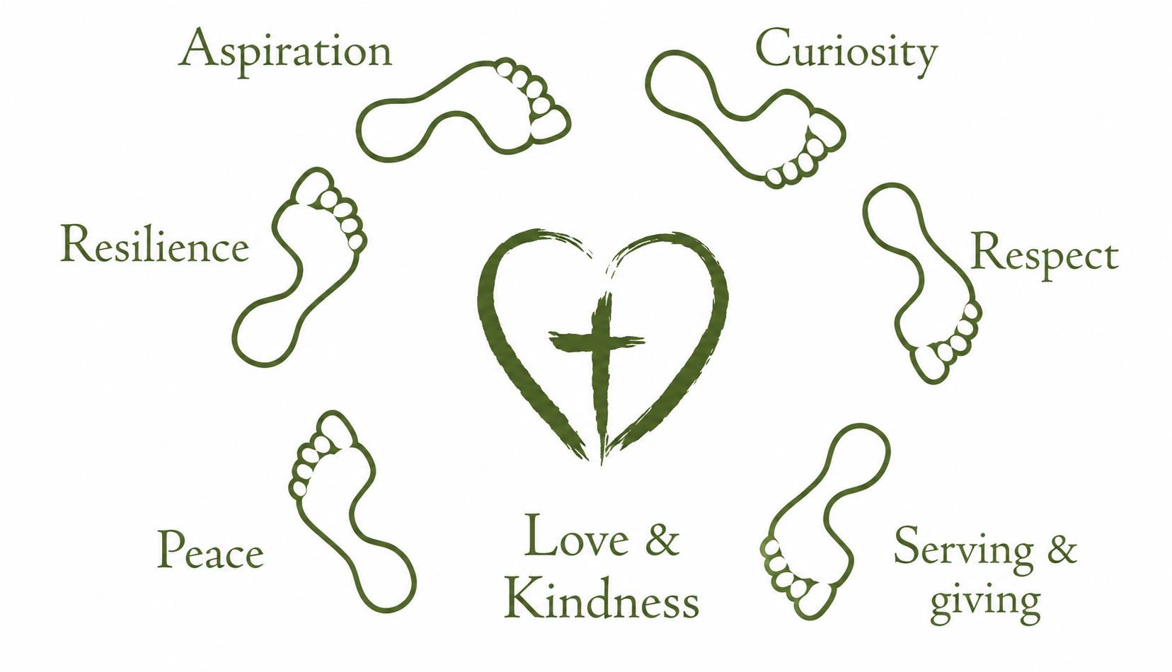 Virtues and Values - St Joseph’s Catholic Primary School